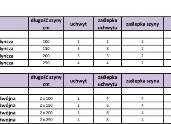 Szyna aluminiowa pojedyncza szara - komplet ZS-100